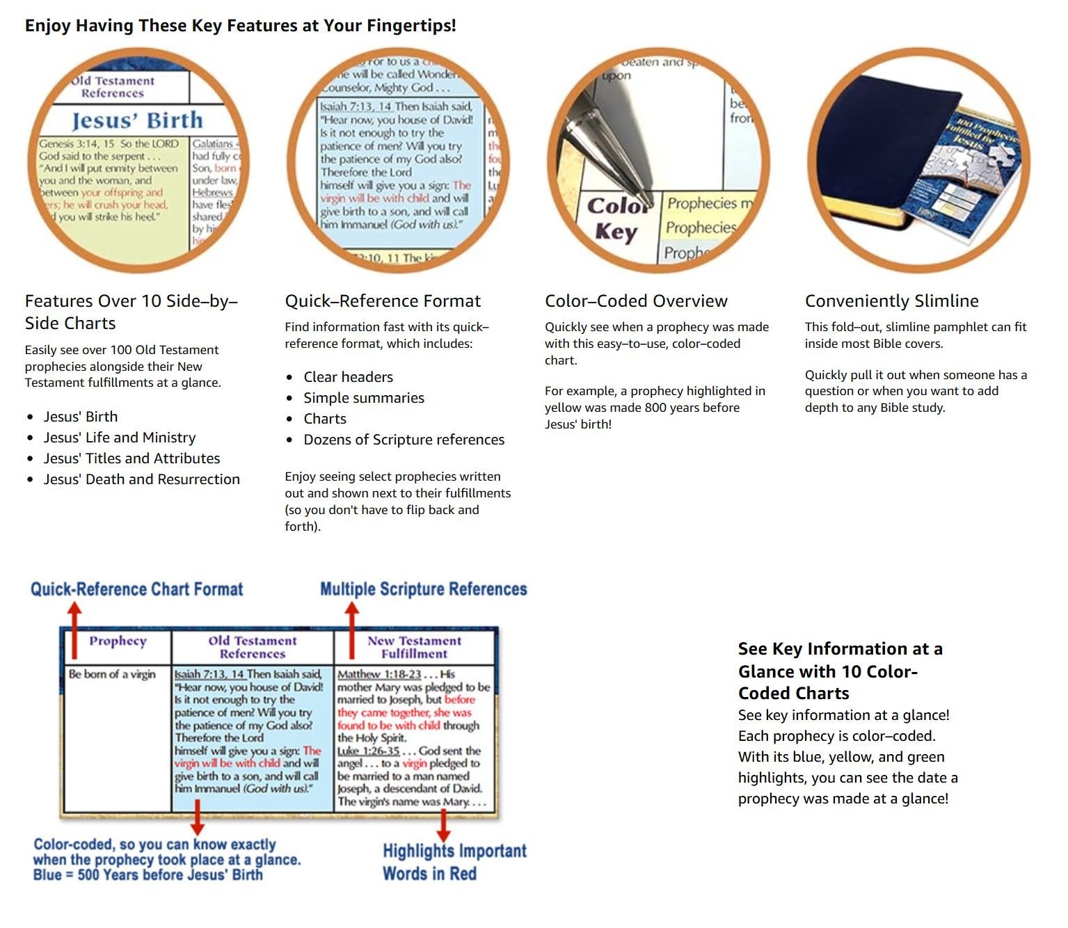 Prophecies Jesus Fufilled Printable Chart Prophecies Jesus Fufilled Printable Chart