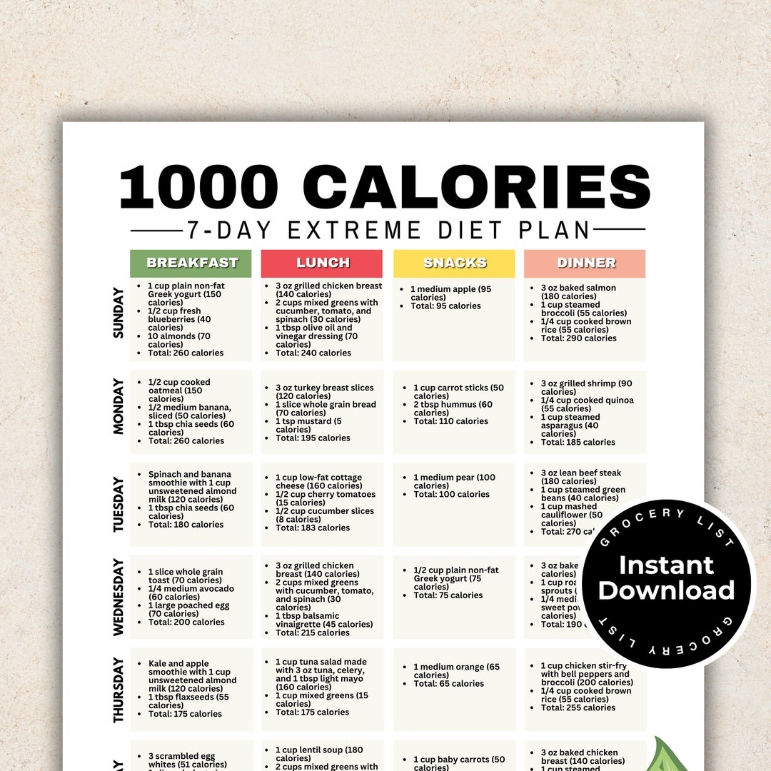 1000 Calories Extreme Diet Plan Dietitian Low Calorie Diet Planner For Losing Weight Meal Prep 7 day Healthy Recipes Meal Plan Printable Etsy