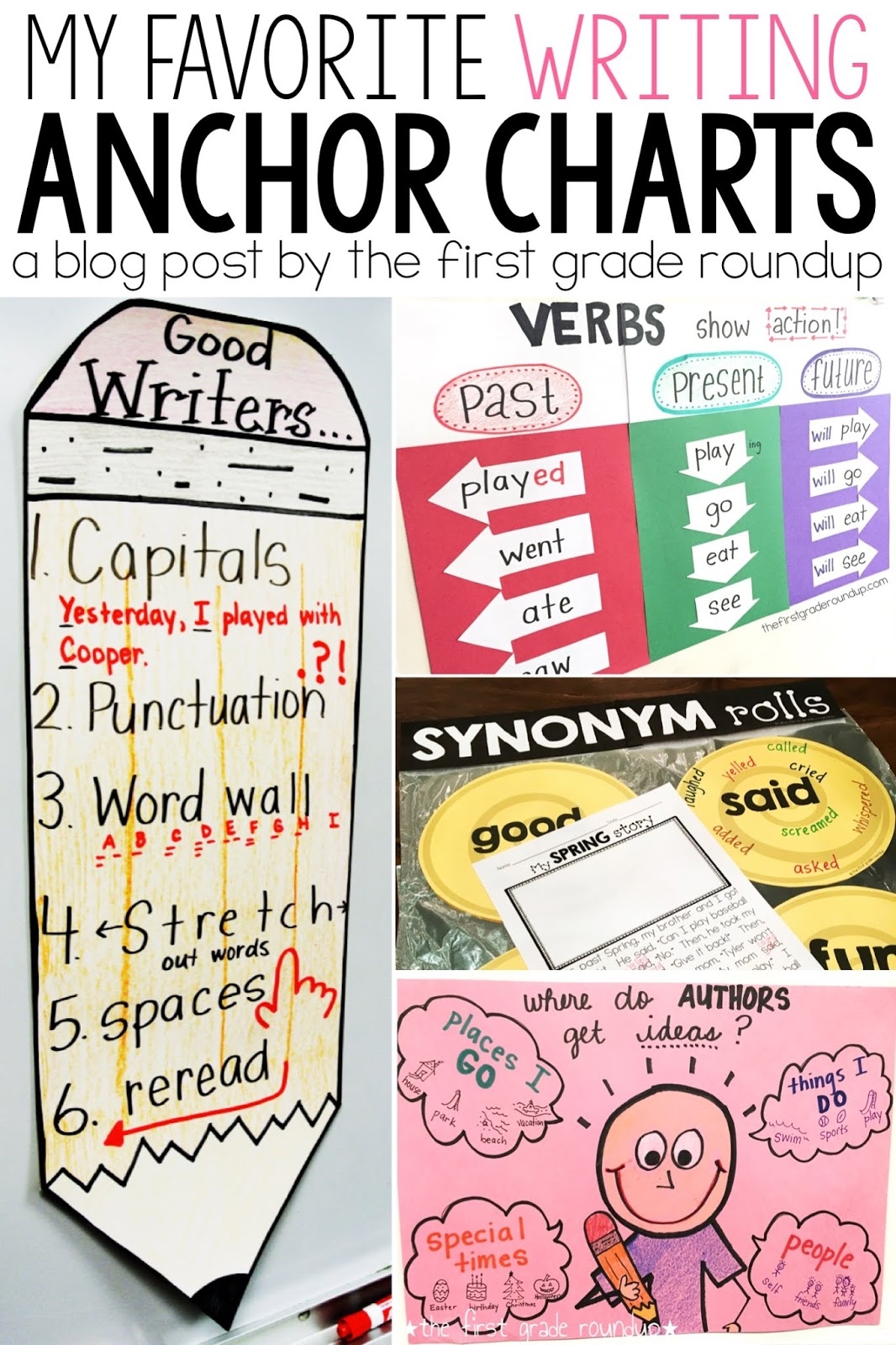 The Writing Process Anchor Chart Printable