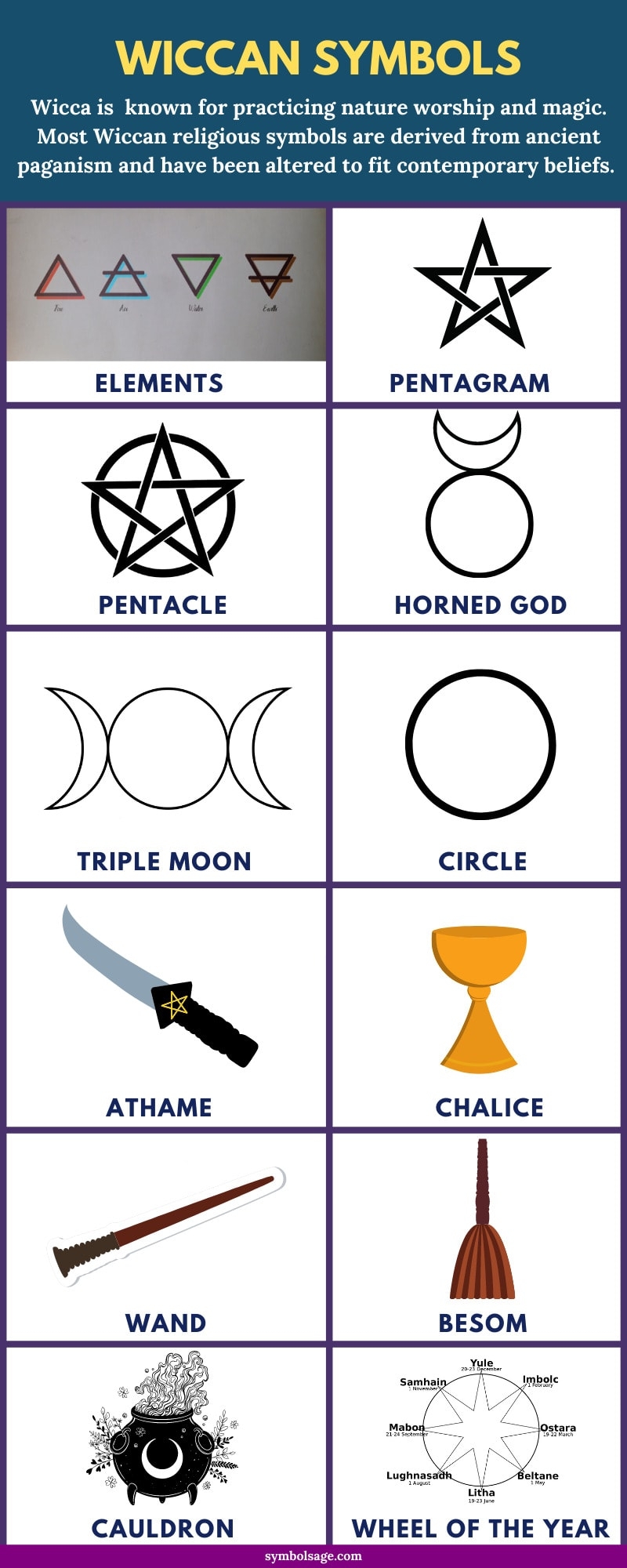 Wiccan Symbol Chart Printable