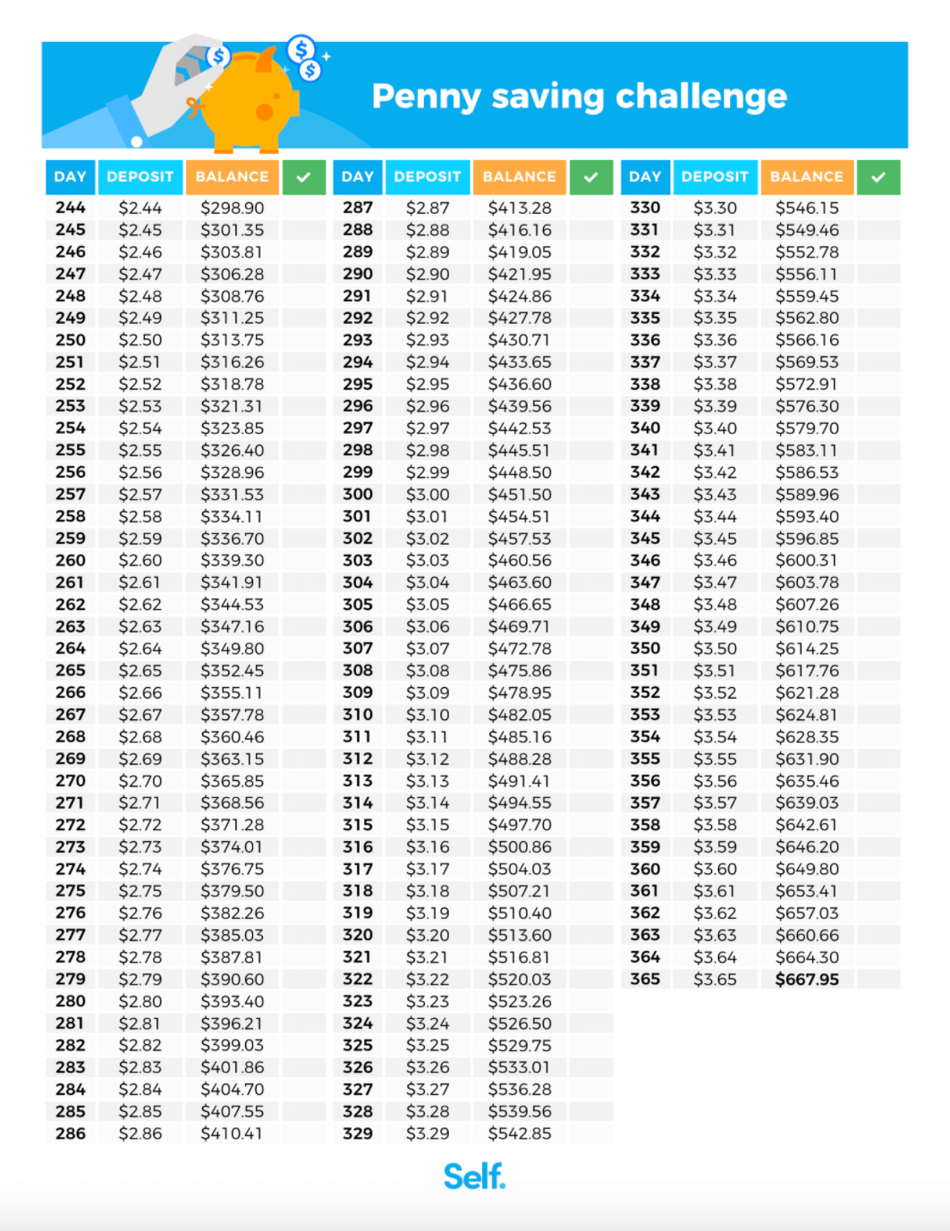 15 Easy Money Saving Challenges To Try Right Now