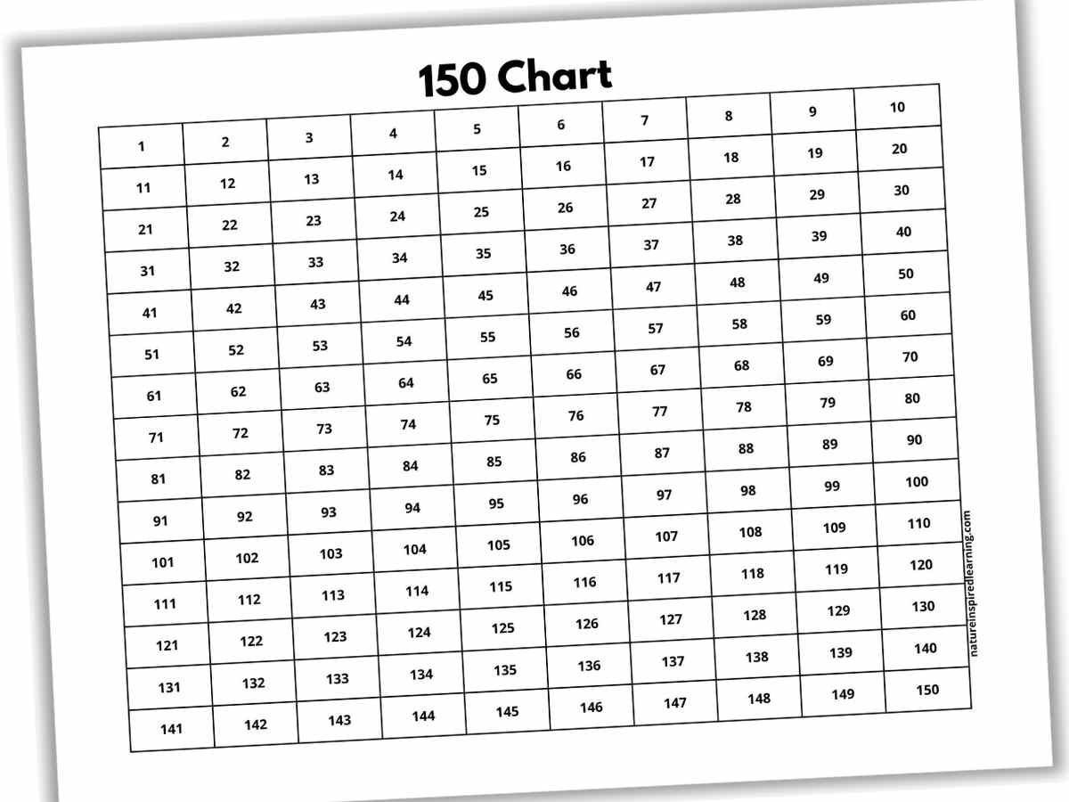 150 Number Charts Nature Inspired Learning 150 Number Charts Nature Inspired Learning