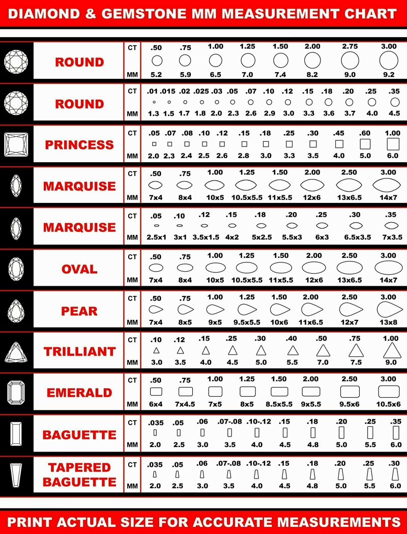 Printable Carat Size Chart