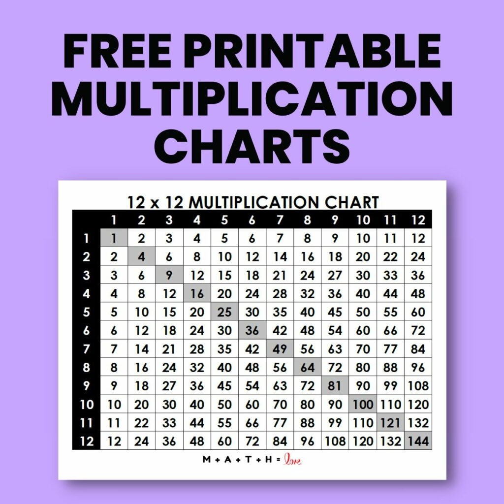 Nctm Multiplication Chart Printable Nctm Multiplication Chart Printable