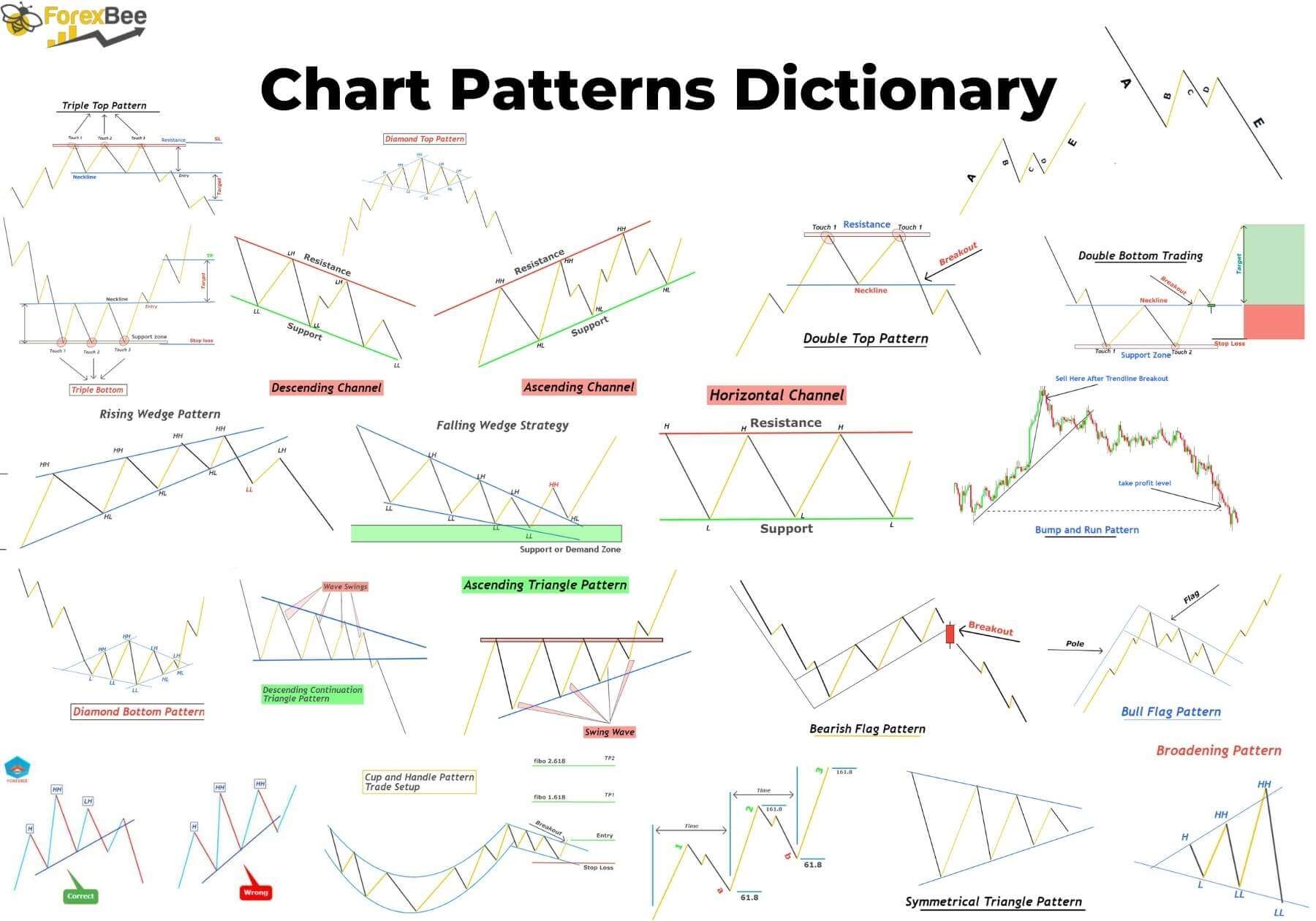 19 Chart Patterns Explained ForexBee 19 Chart Patterns Explained ForexBee