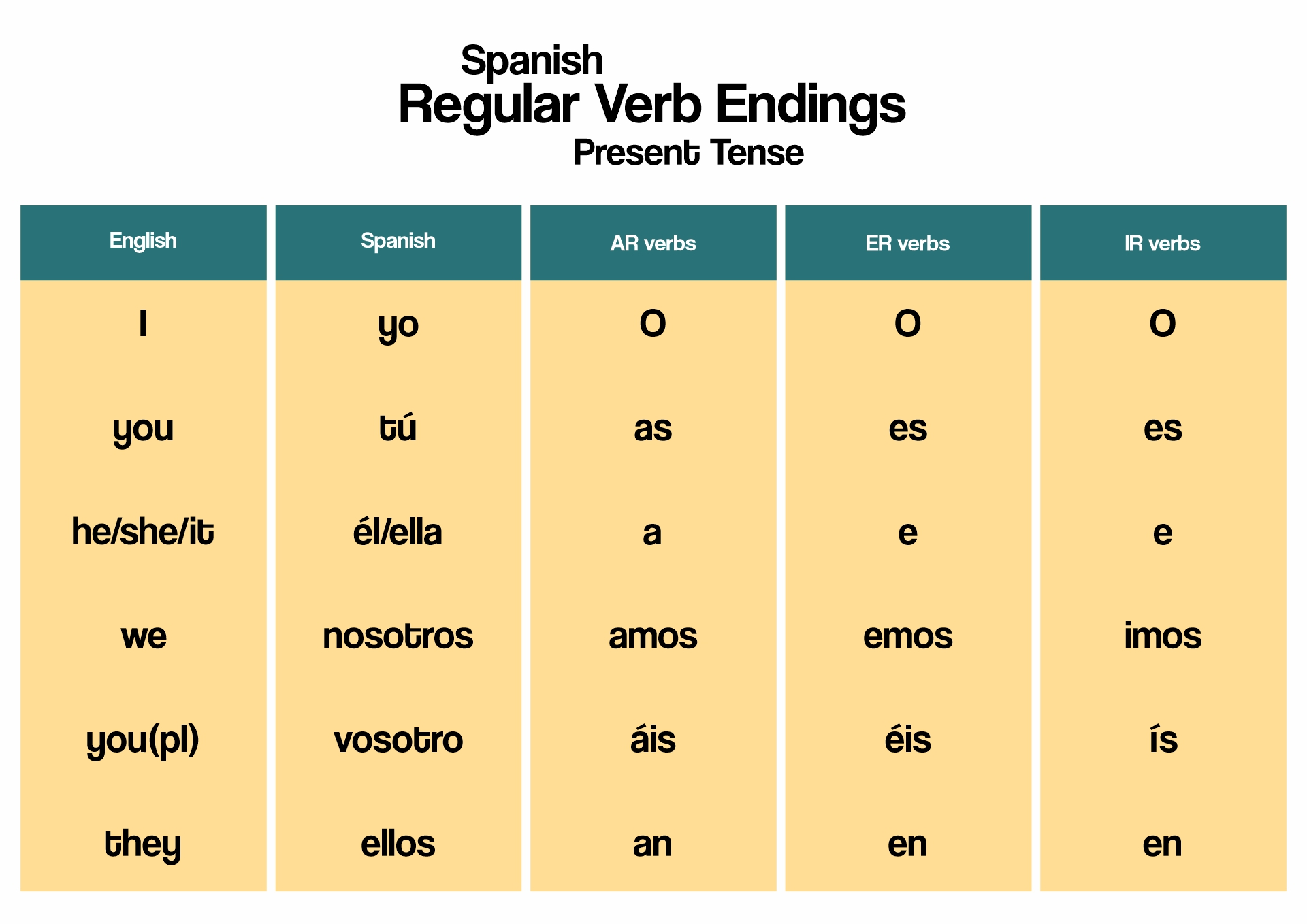 Spanish Verb Conjugation Chart Pdf Printable