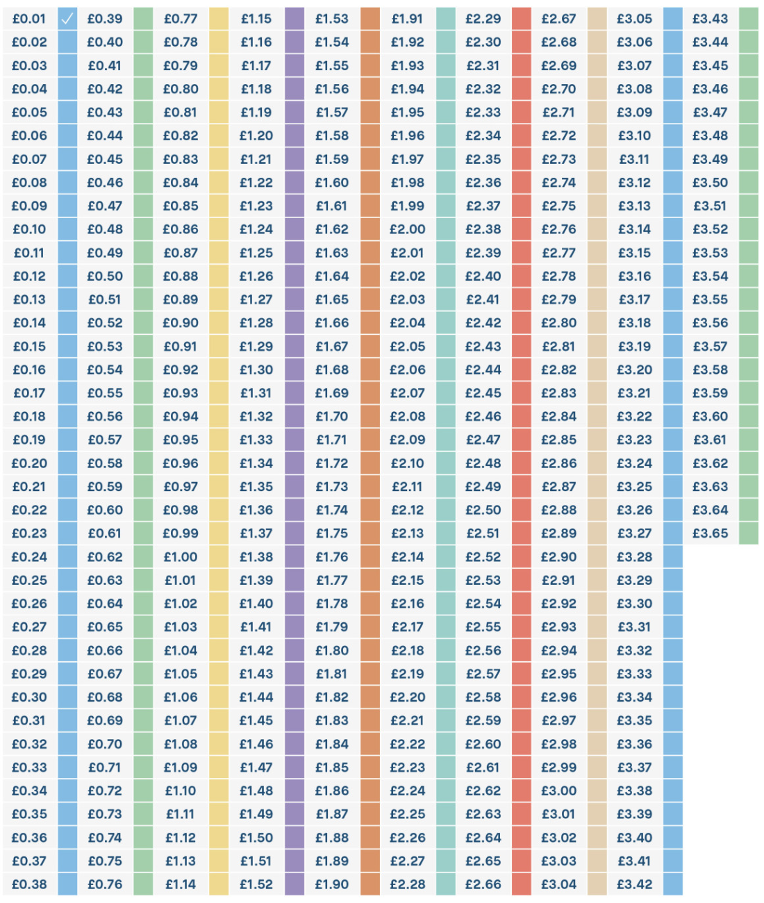 1p Saving Challenge 2025 Save 667 95 HyperJar
