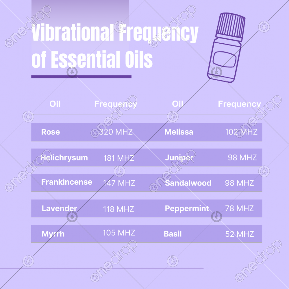 2 X The Vibrational Frequency Of Essential Oils Chart Purple Beige By Mary Burke One Drop