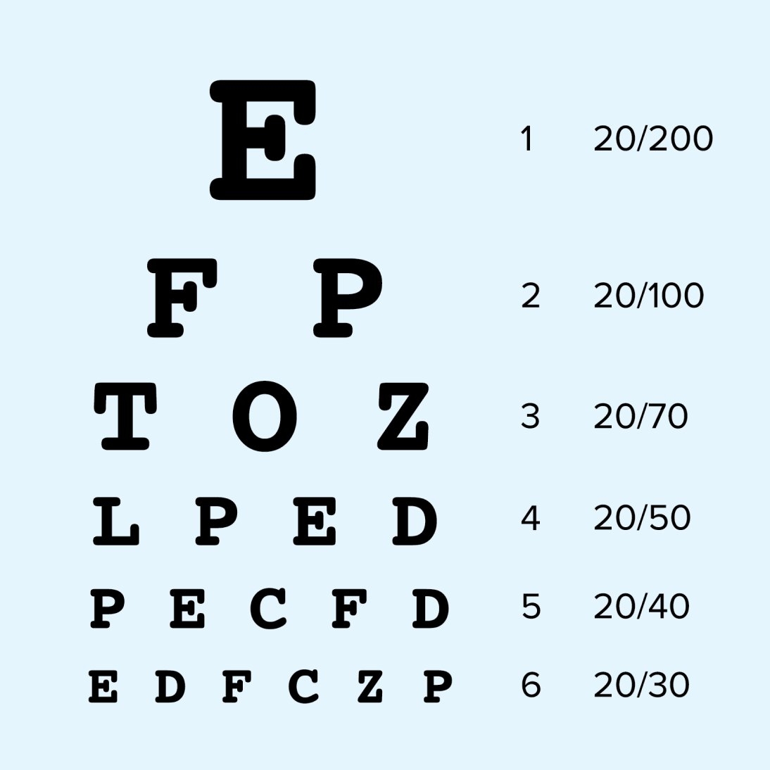 Printable Eye Chart 20 40