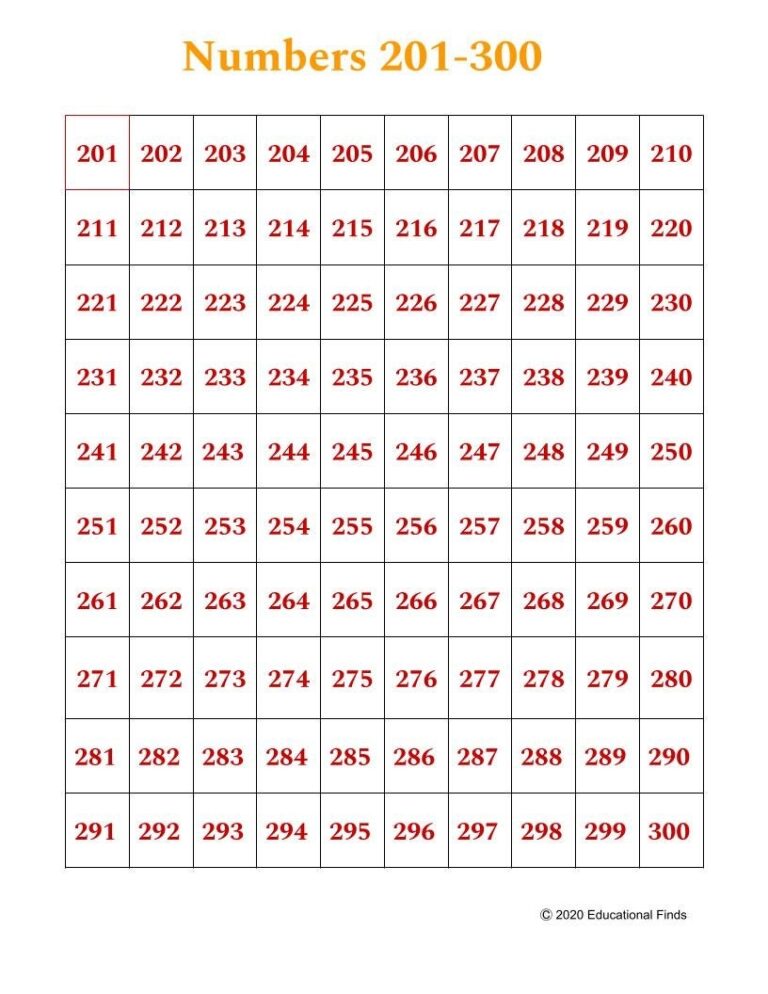 201 300 Chart poster Digital Printable Etsy