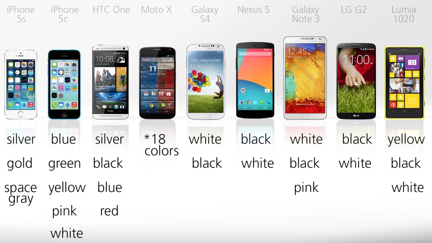 Printable Samsung Smartphone Comparison Chart