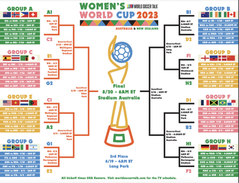 2023 Women s World Cup Printable Bracket For Group And Knockout Stage DraftKings Network
