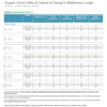 2026 DVC Point Charts DVC Resale Experts