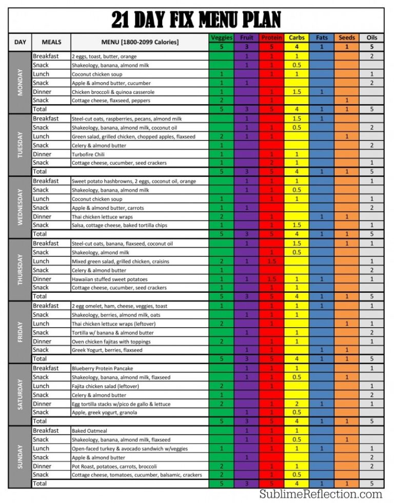 21 Day Fix Meal Plan Sublime Reflection