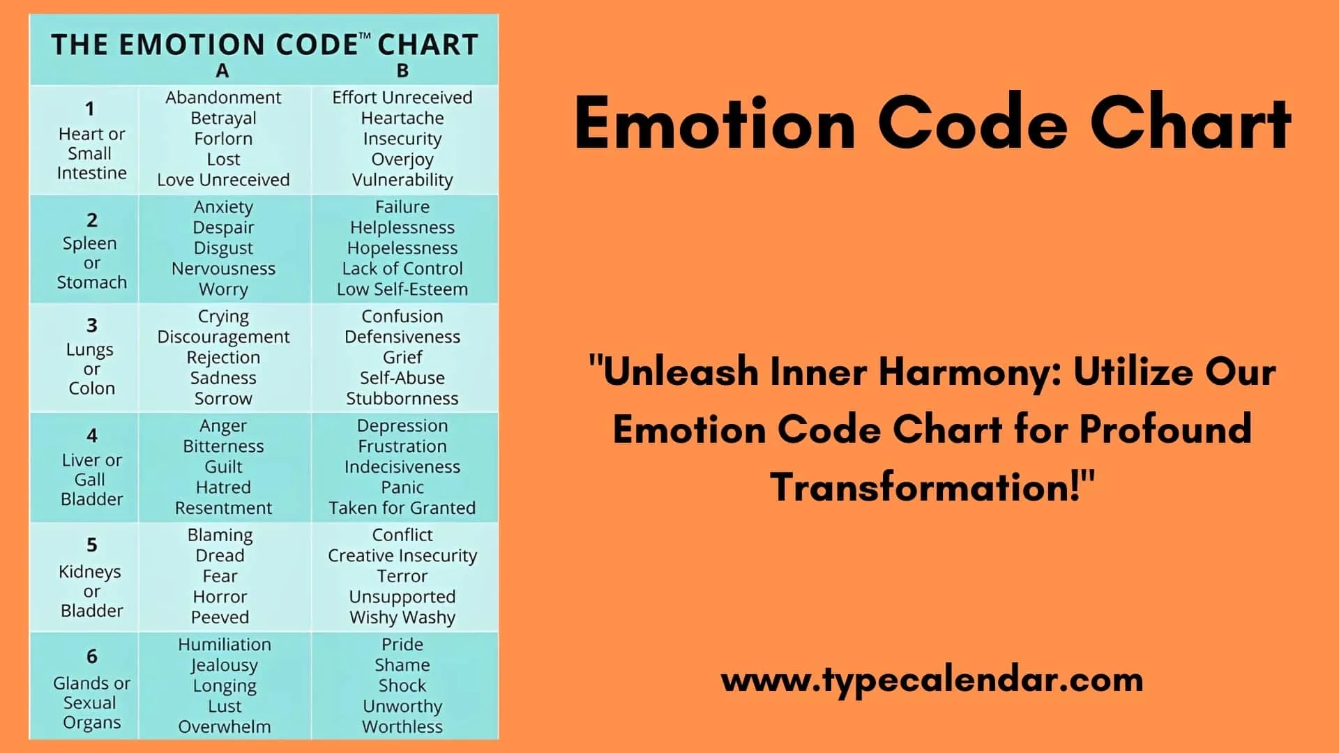 Emotion Code Chart Pdf Printable