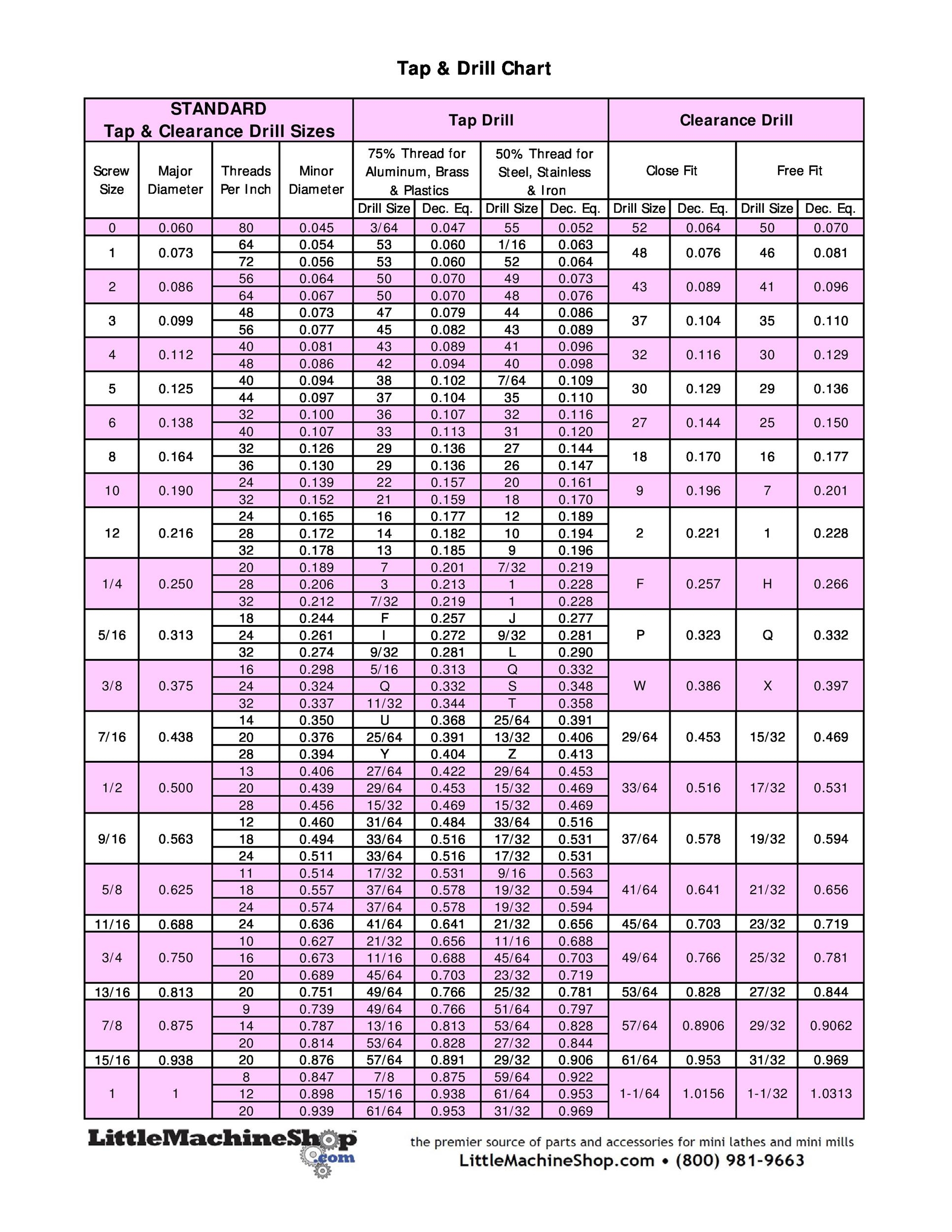 Printable Tap Drill Chart Mm