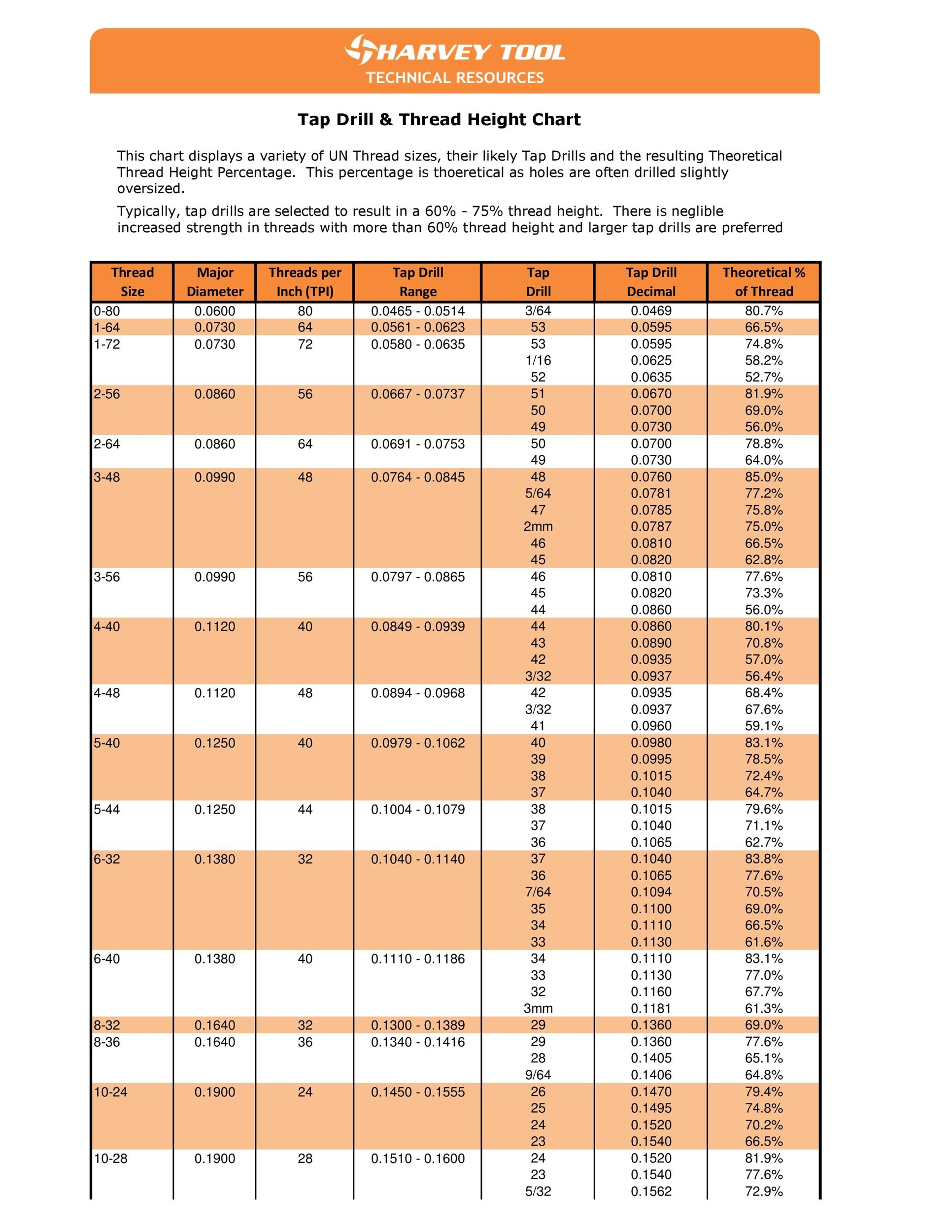 Printable Sheet Metal Screw Size Chart Printable Sheet Metal Screw Size Chart
