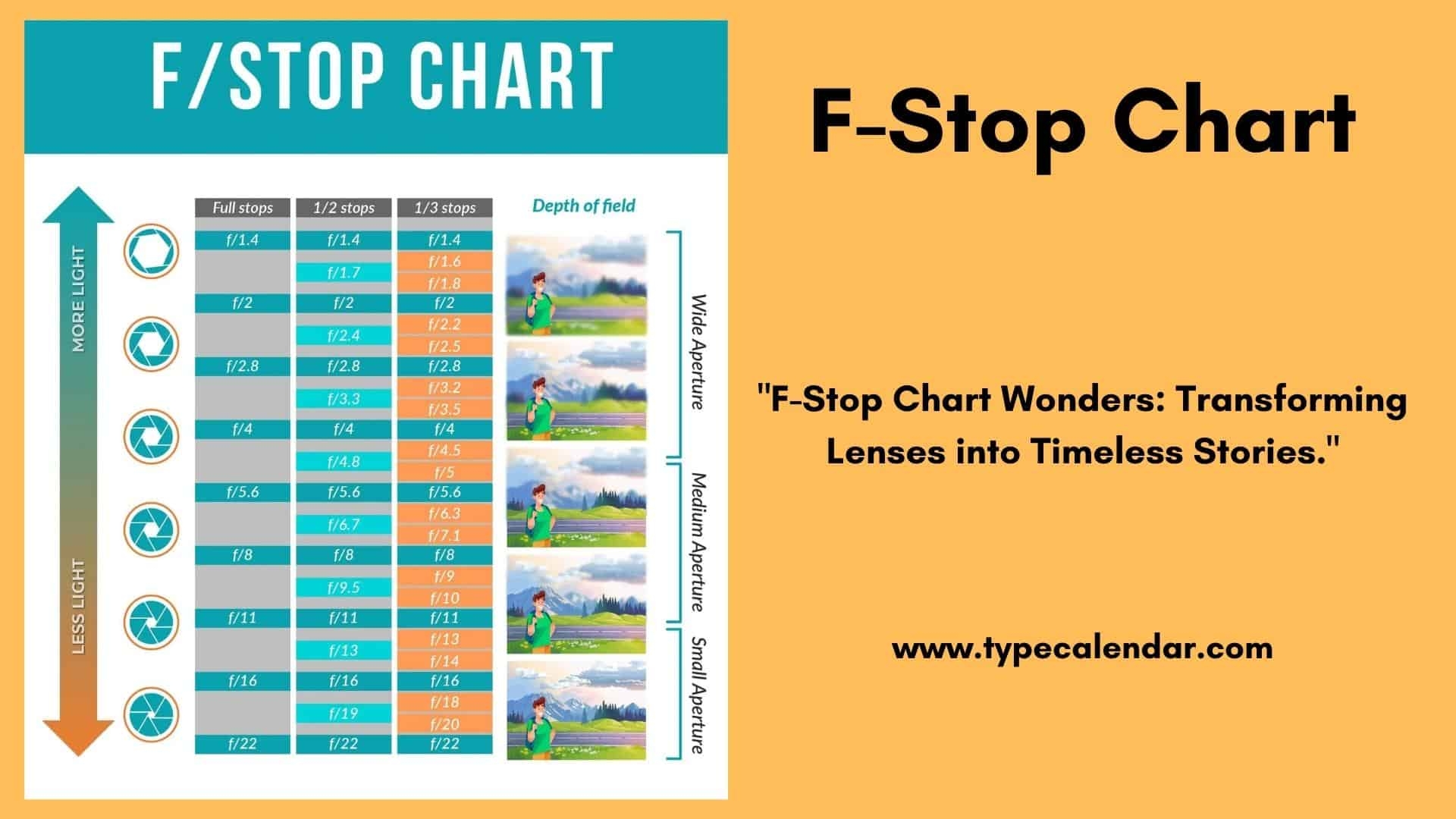 25 Free Printable F Stop Chart Photography CheatSheet 