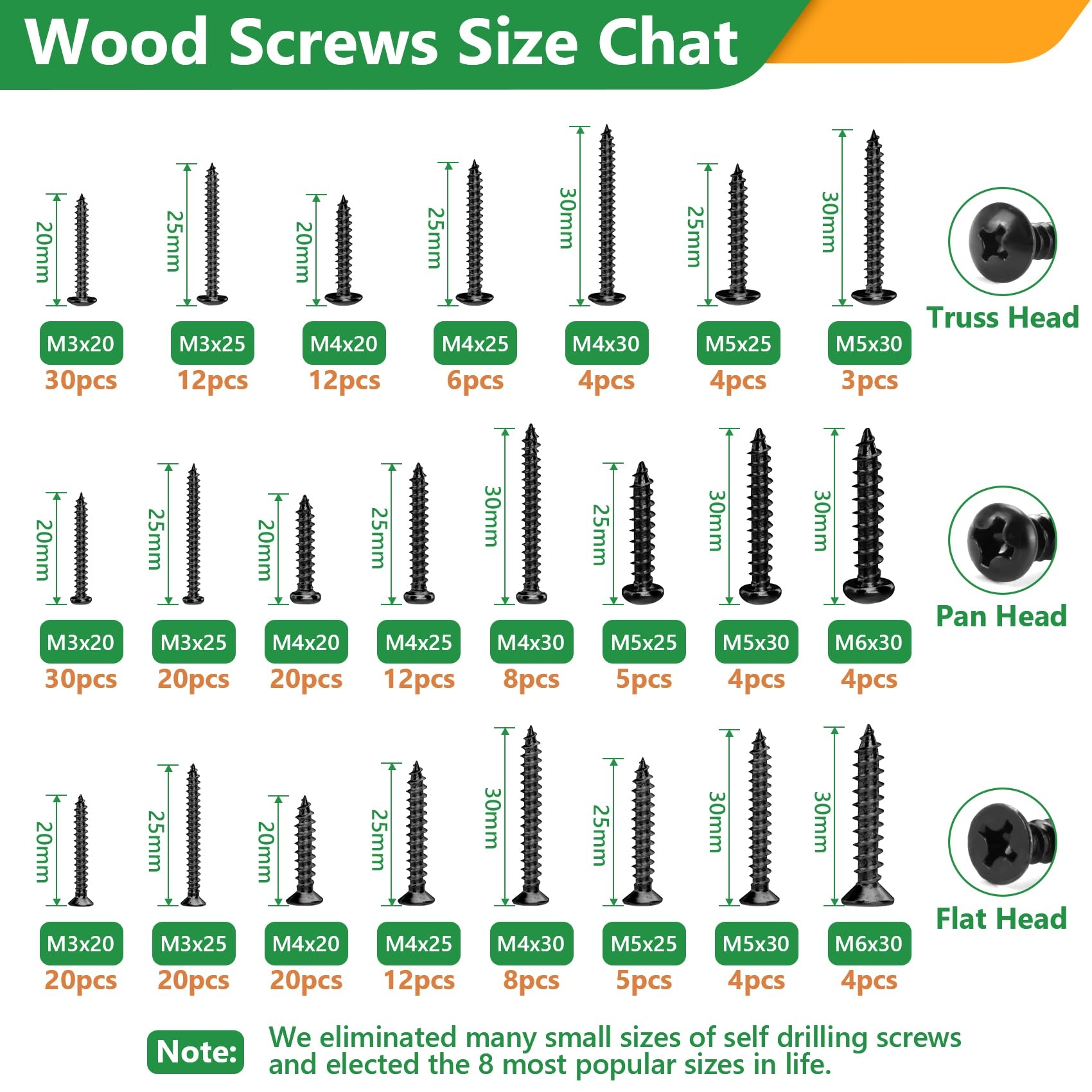 260Pcs Sheet Metal Screws Assortment Kit Self Drilling Screws Kit M3 M4 M5 M6 Black Carbon Steel 24 Sizes Truss Flat Pan Head Phillips Drive For Wood Amazon Industrial Scientific 260Pcs Sheet Metal Screws Assortment Kit Self Drilling Screws Kit M3 M4 M5 M6 Black Carbon Steel 24 Sizes Truss Flat Pan Head Phillips Drive For Wood Amazon Industrial Scientific