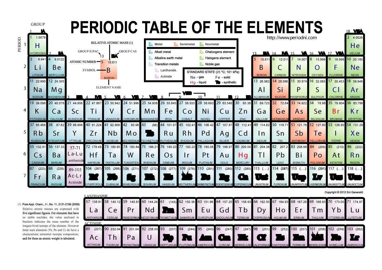 Printable Atomic Mass Chart