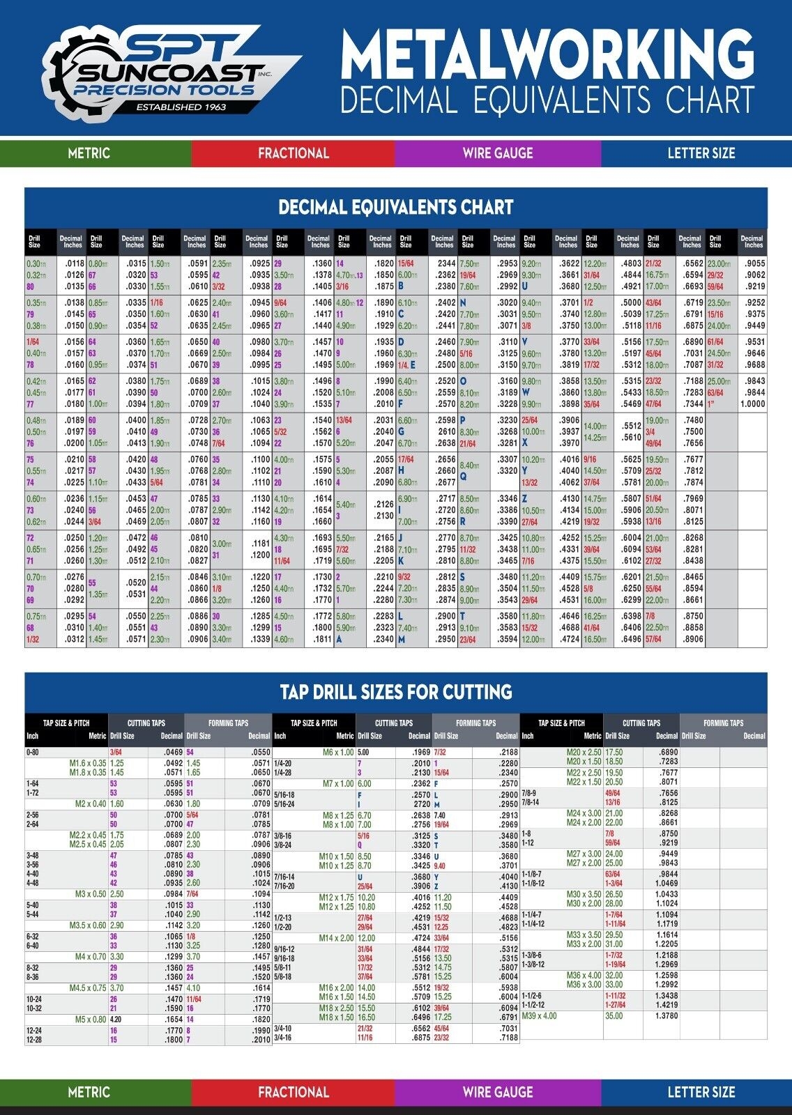2pcs 24 X 36 Decimal Tap Drill Wall Chart Fractional Wire Letter Metric EBay
