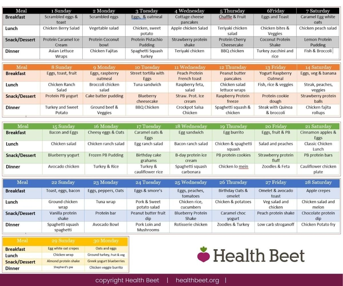 30 Day Meal Plan For Weight Loss 1200 Calories Diet Health Beet
