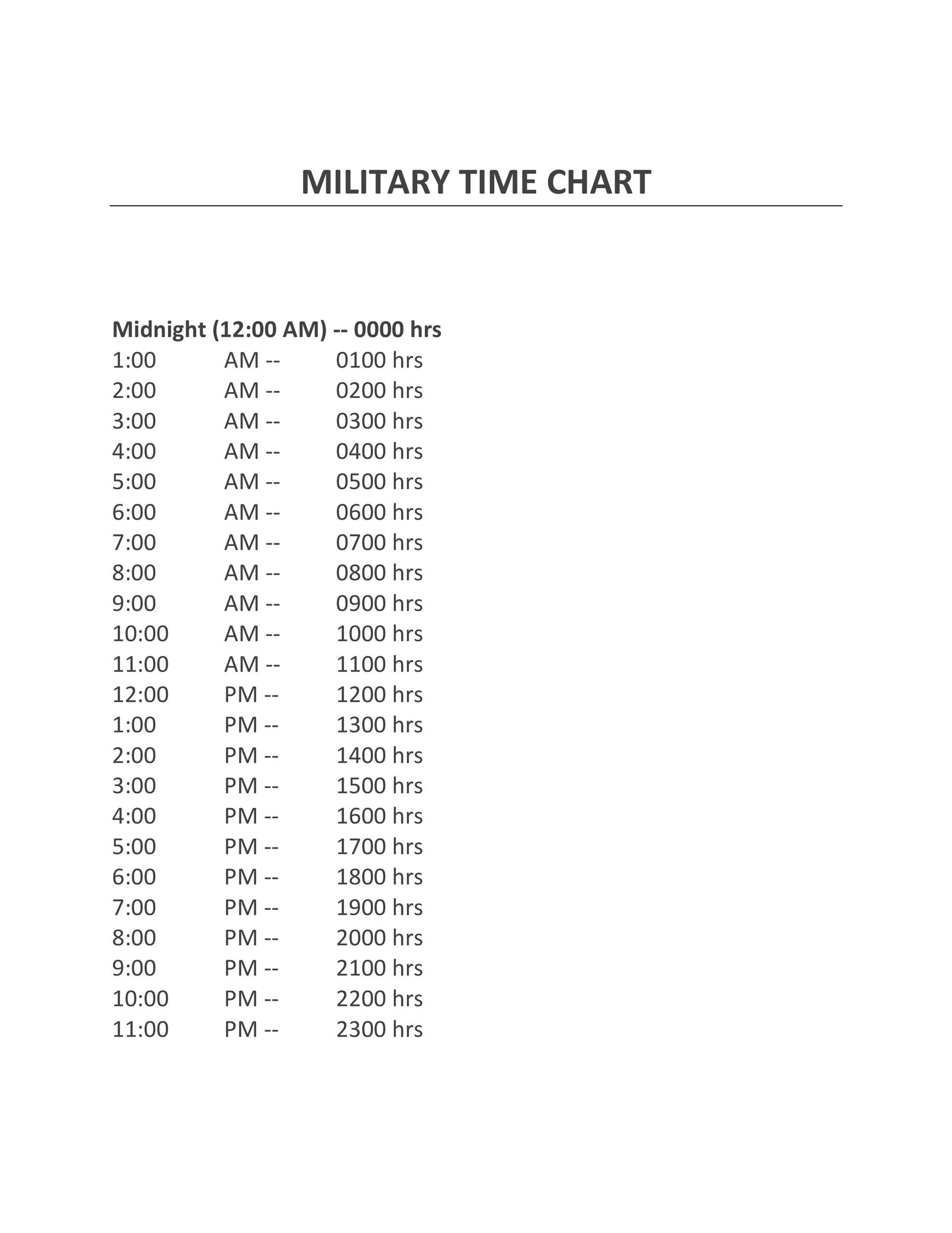 Pdf Free Printable Military Time Chart Pdf Free Printable Military Time Chart