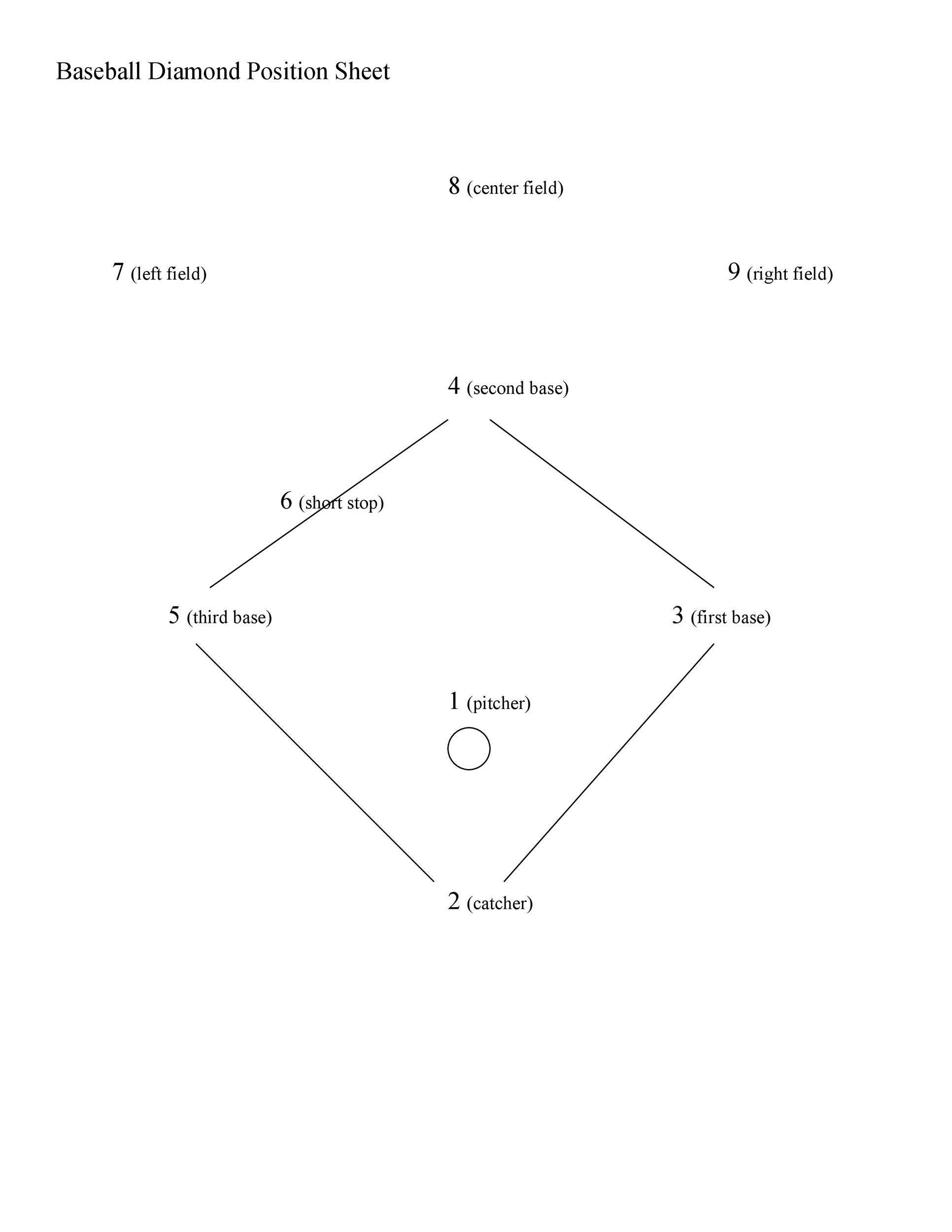 Baseball Depth Charts Printable
