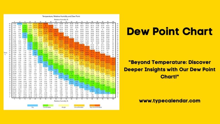 35 Free Printable Dew Point Charts Calculation Table 