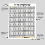 365 Days Savings Challenge Printable Savings Tracker 1 Dollar Daily Saving Challenge 1 Year Money Saving 365 Days Save Money Challenge Etsy