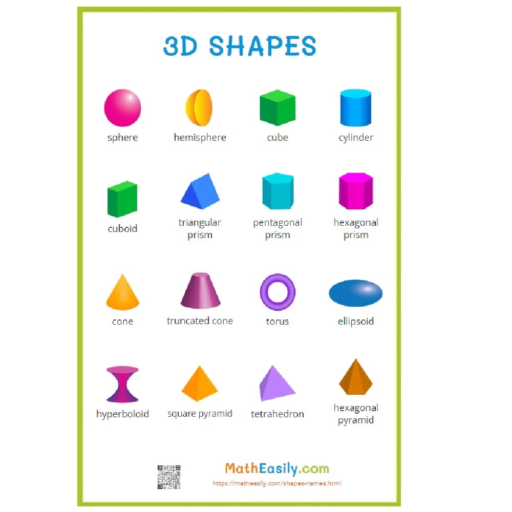 3D Shapes Chart Payhip