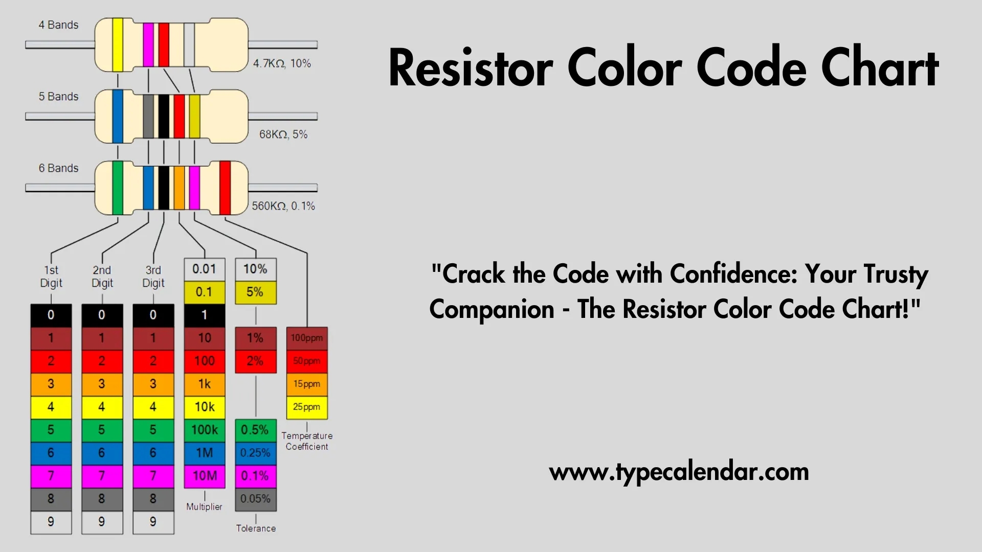 40 Free Printable Resistor Color Code Charts PDF 