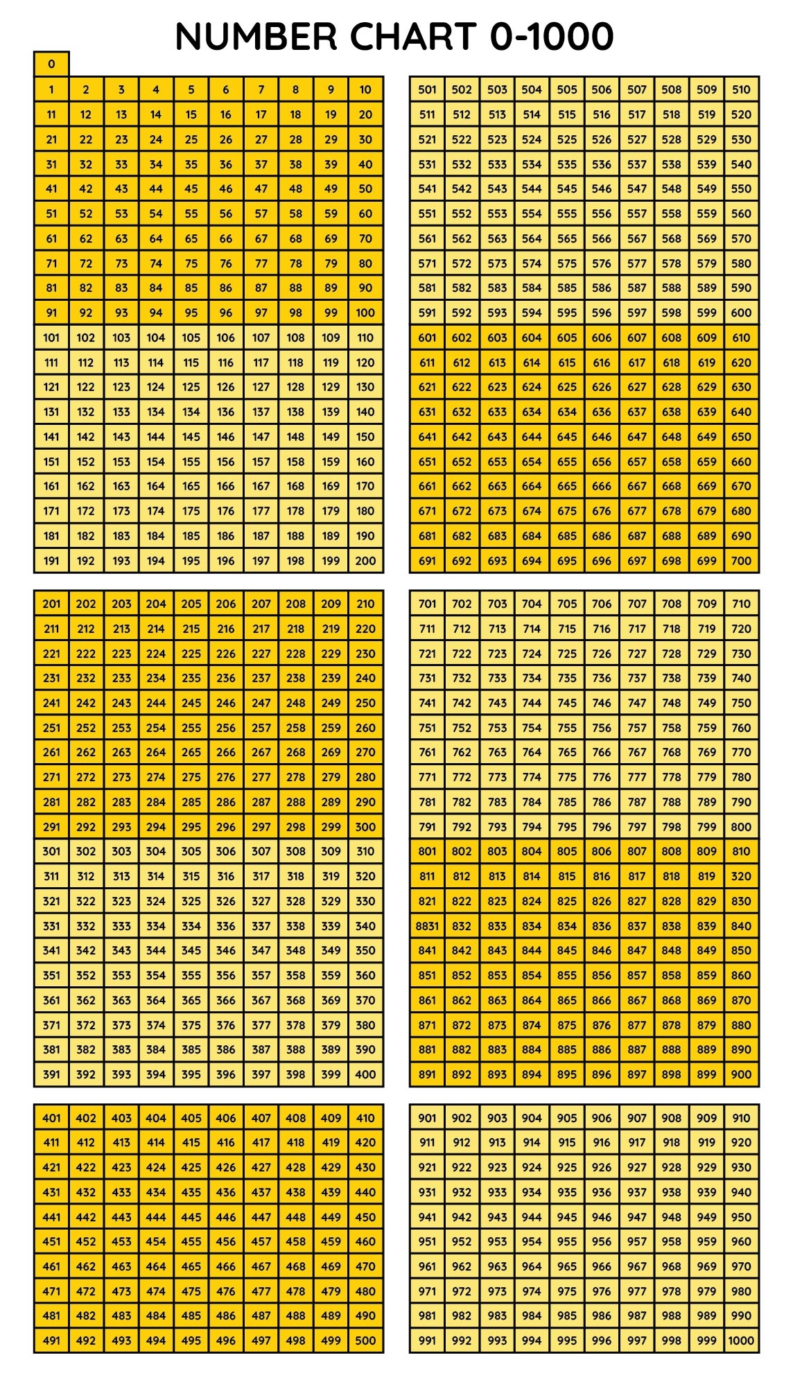 400 Number Grid Chart 10 Free PDF Printables Printablee