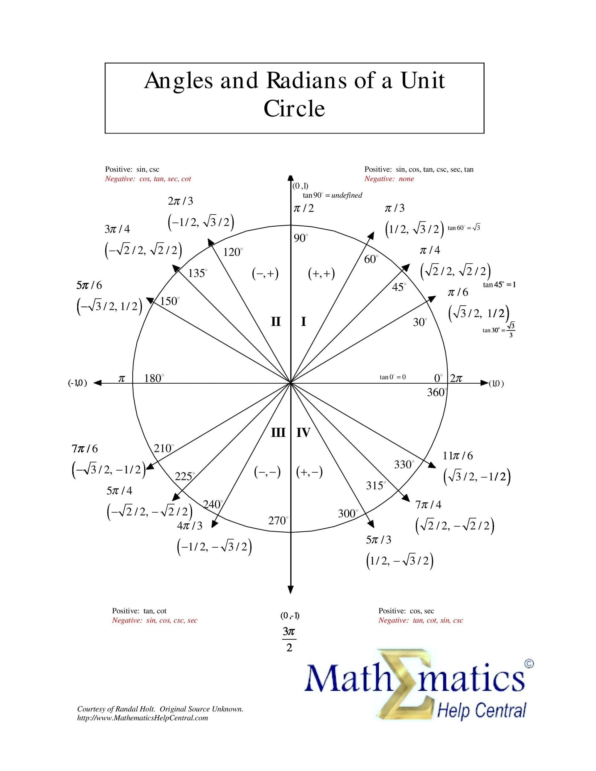 42 Printable Unit Circle Charts Diagrams Sin Cos Tan Cot Etc 42 Printable Unit Circle Charts Diagrams Sin Cos Tan Cot Etc