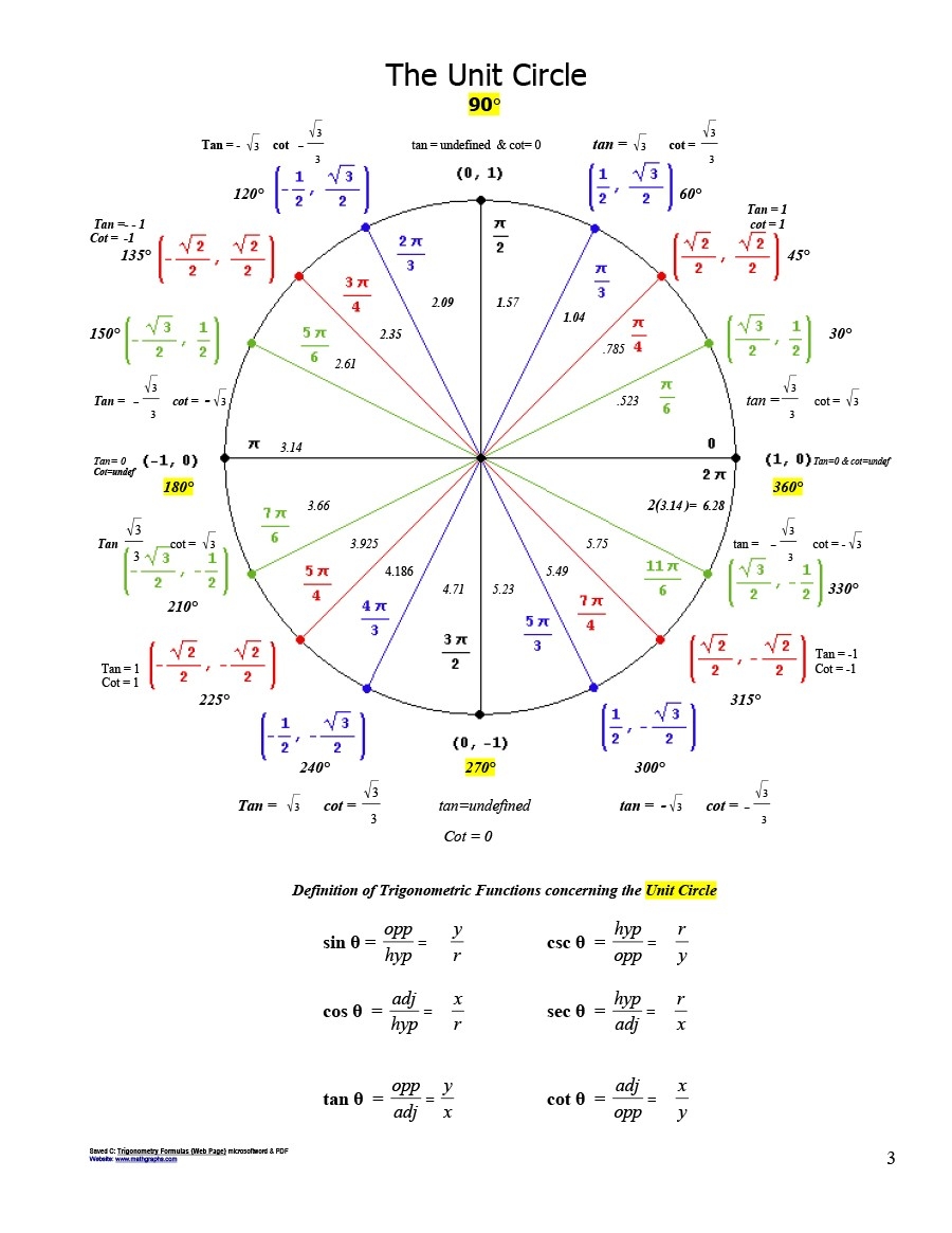 42 Printable Unit Circle Charts Diagrams Sin Cos Tan Cot Etc 42 Printable Unit Circle Charts Diagrams Sin Cos Tan Cot Etc