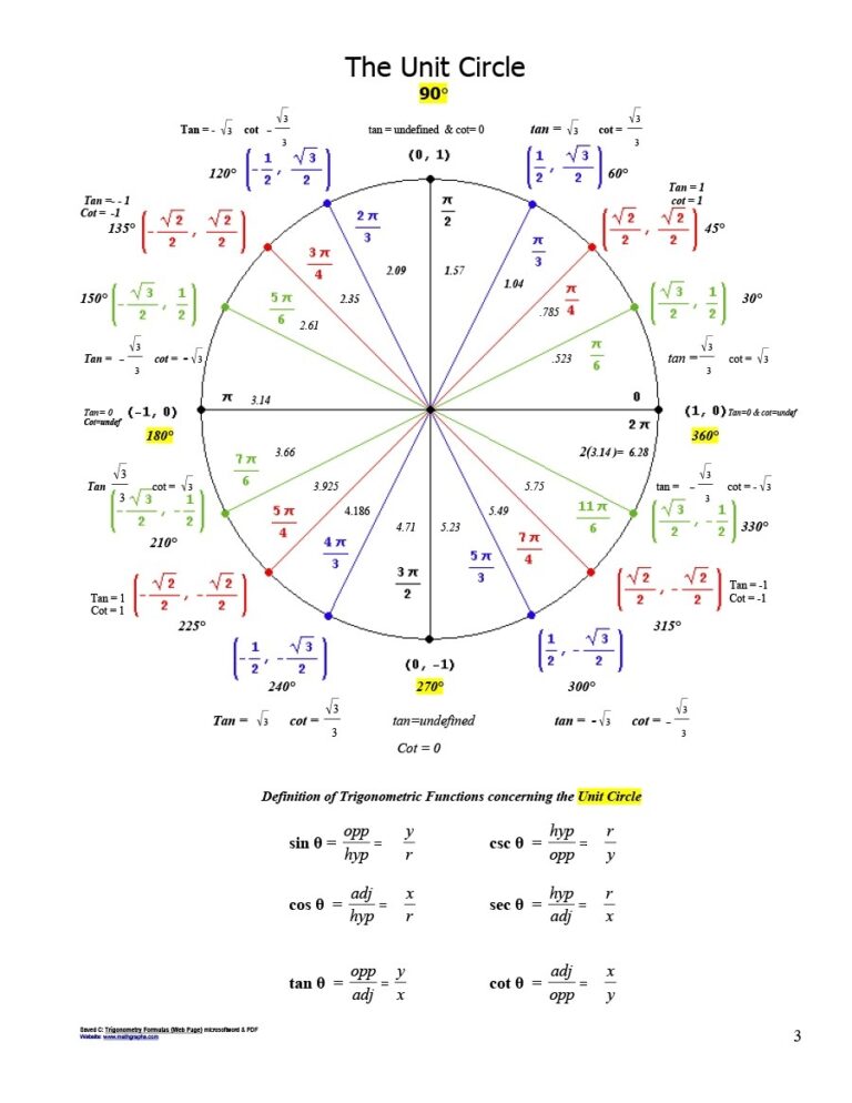 42 Printable Unit Circle Charts Diagrams Sin Cos Tan Cot Etc 