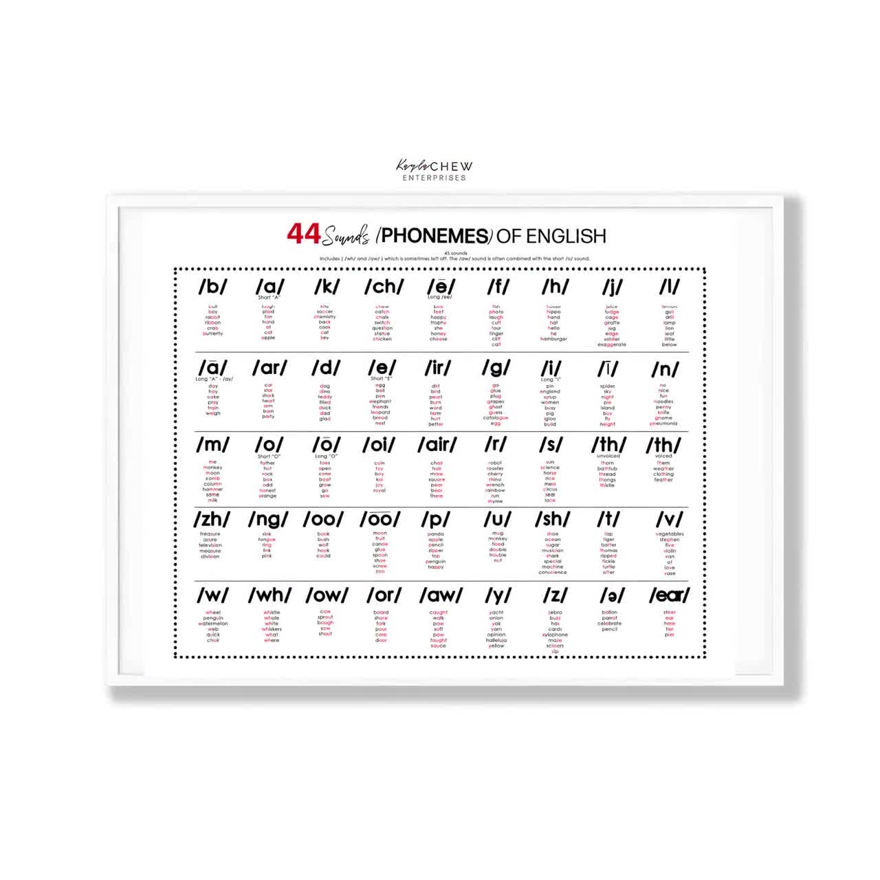 44 Phonemes Printable Poster Letter sounds Homeschool Educational Poster Learning Poster Kids Rooms Classroom Teach At Home Etsy