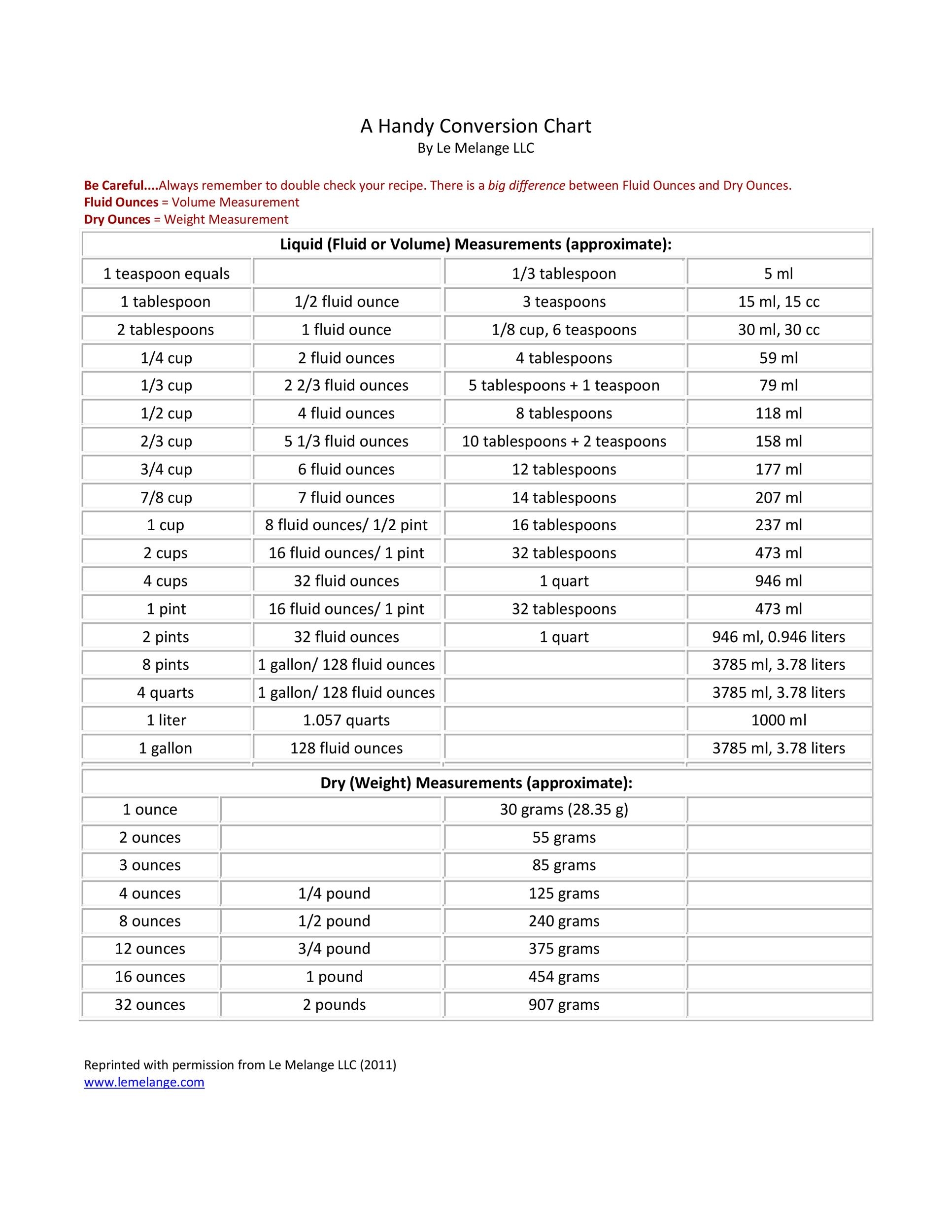 Free Printable Metric System Chart