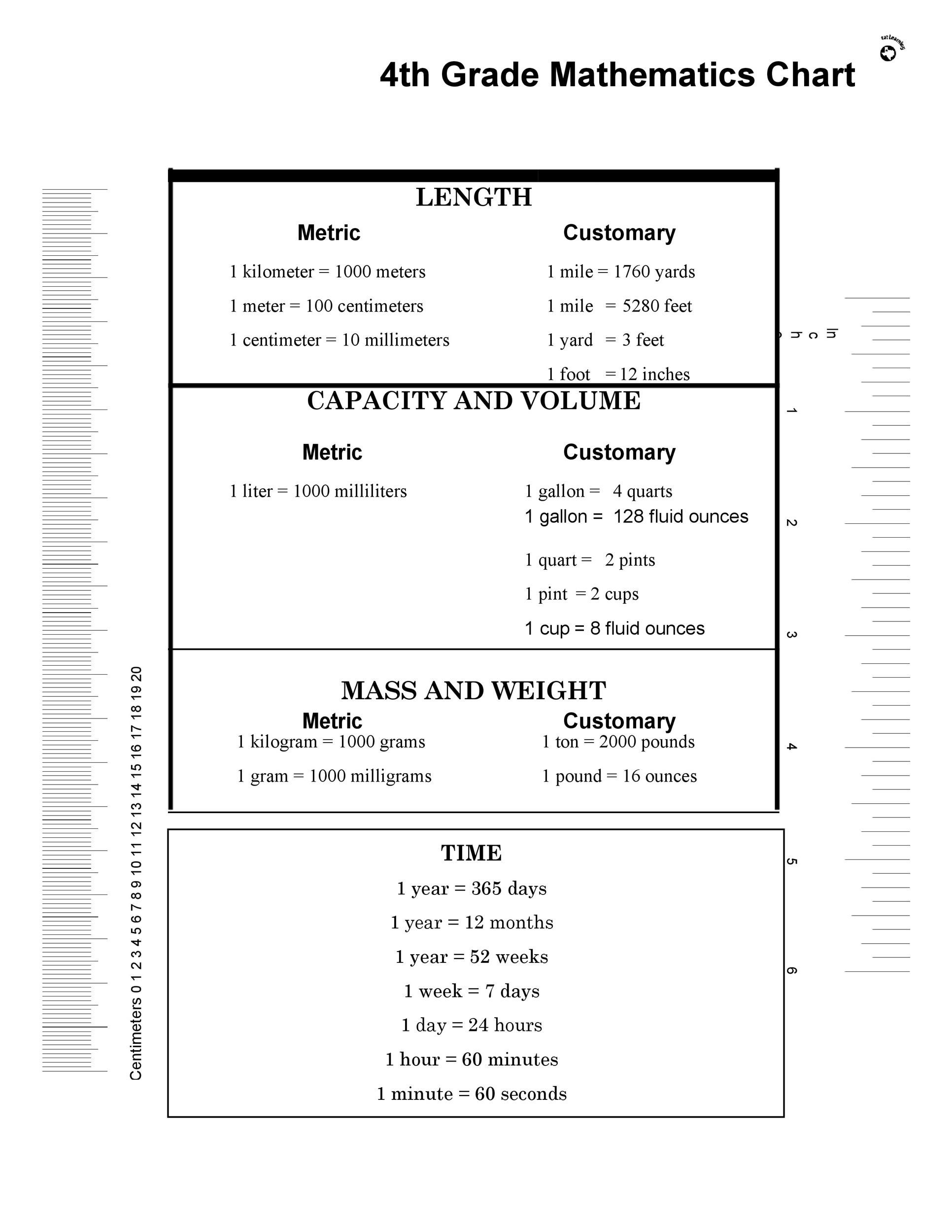 Printable 4th Grade Measurement Conversion Chart