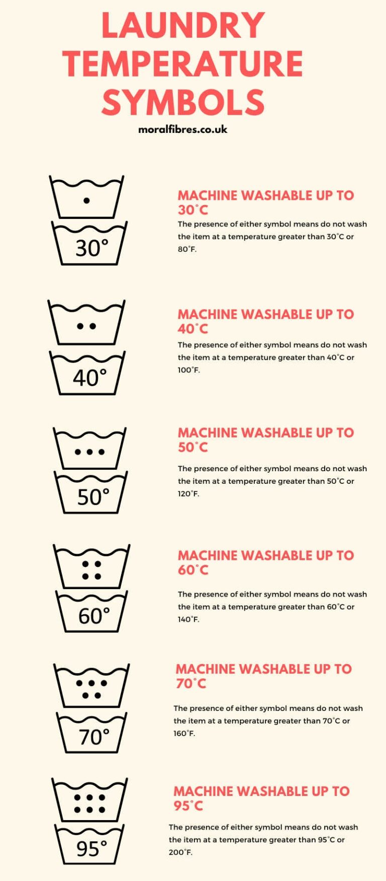 45 UK Laundry Symbols Explained To Make Washing Easier Moral Fibres