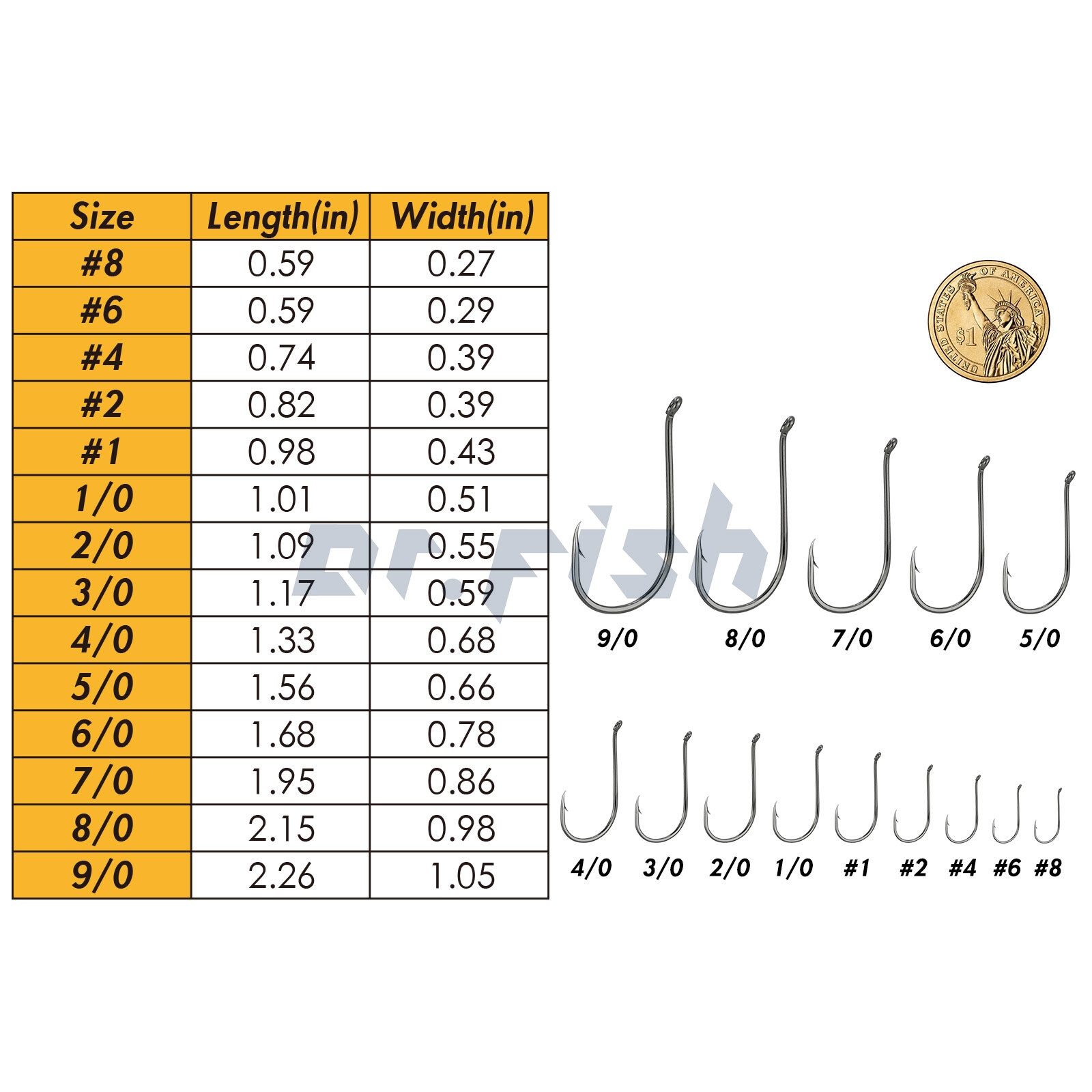 50 100pcs Octopus Circle Fishing Hooks Size 8 9 0 High Carbon Steel Saltwater EBay 50 100pcs Octopus Circle Fishing Hooks Size 8 9 0 High Carbon Steel Saltwater EBay