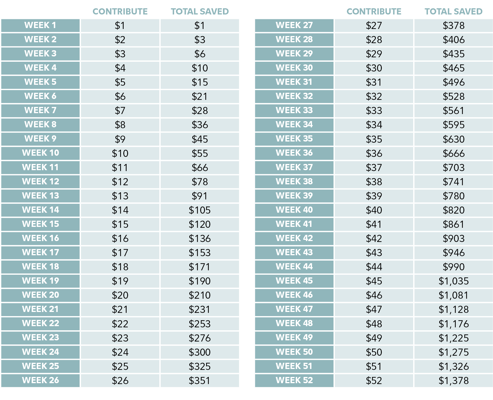 52 week Money Challenge Guide Fidelity 52 week Money Challenge Guide Fidelity