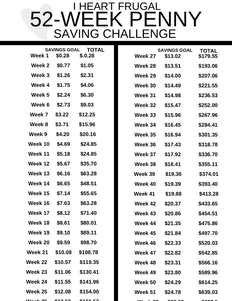 52 Week Penny Saving Challenge Free Printable I Heart Frugal