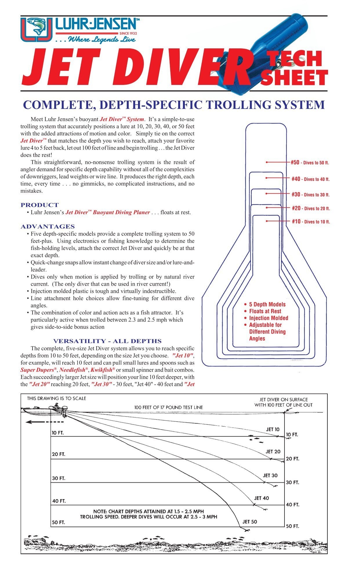Printable Slide Diver Depth Chart