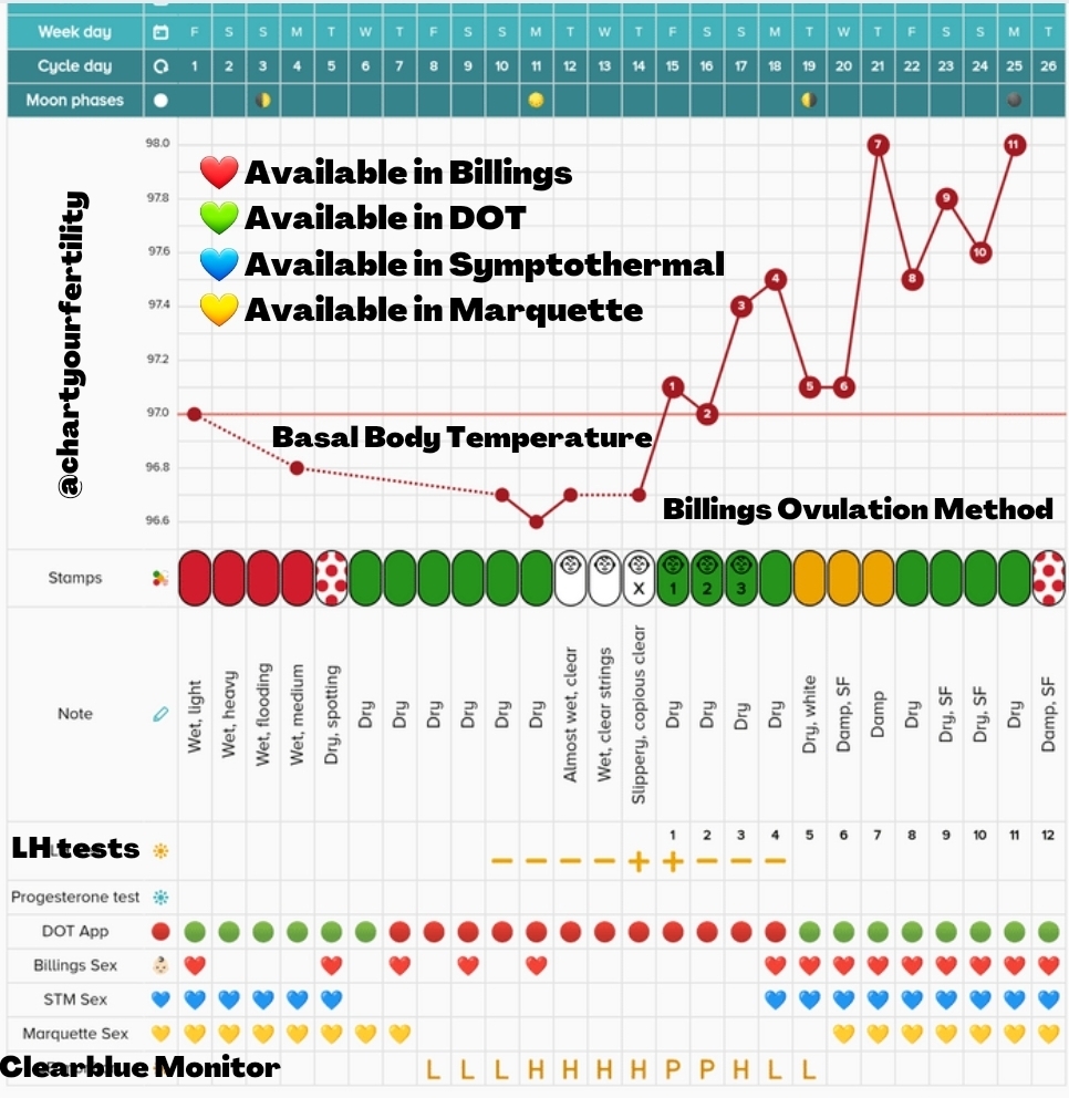 6 Cycle Comparison Marquette Versus Billings Versus DOT Fertile Windows Leslie At Chart Your Fertility 6 Cycle Comparison Marquette Versus Billings Versus DOT Fertile Windows Leslie At Chart Your Fertility
