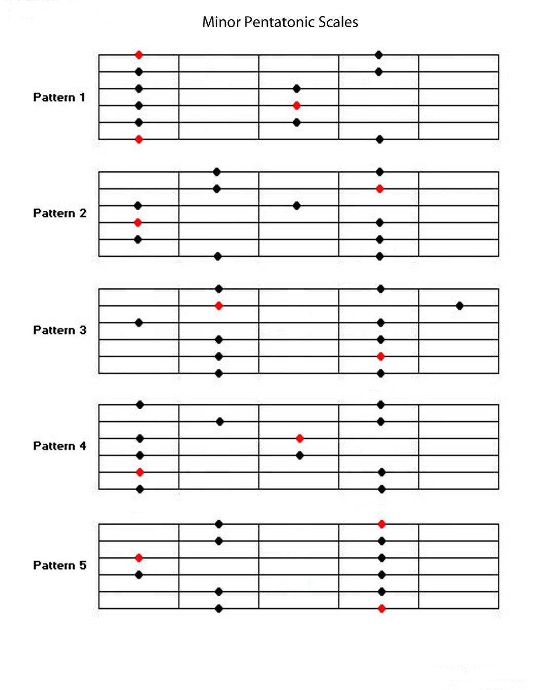 6 String Printable Guitar Minor Pentatonic Chart Diagrams Instant Download And Printable PNG Format In 11x8 5 And A4 Etsy