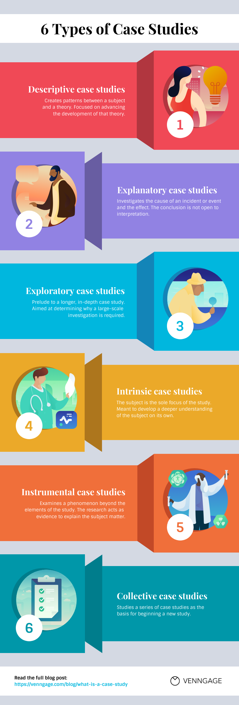 6 Types Of Case Studies List Infographic Template Venngage 6 Types Of Case Studies List Infographic Template Venngage