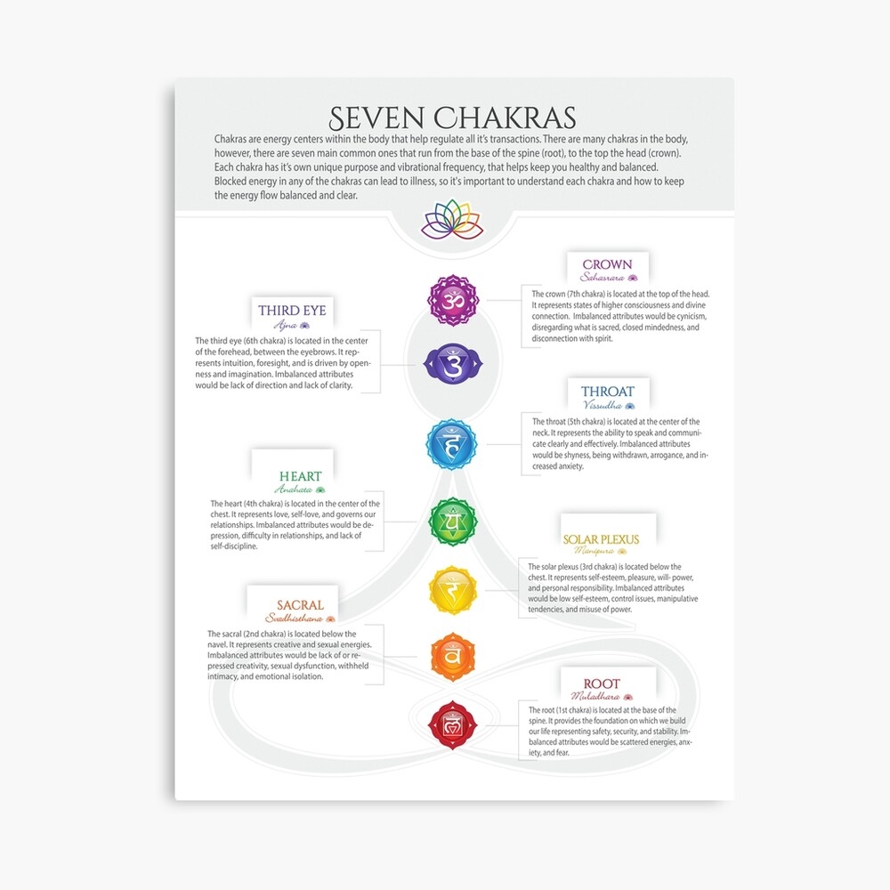 Free Printable 7 Chakras Imbalance Chart