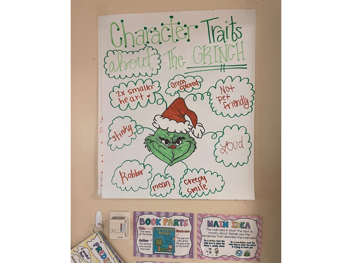 7 Character Traits Anchor Chart Ideas That Knock It Out Of The Park Teach Starter 7 Character Traits Anchor Chart Ideas That Knock It Out Of The Park Teach Starter