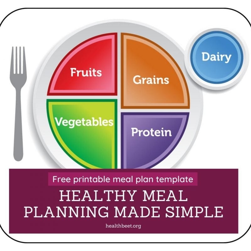Myplate Chart Printable Myplate Chart Printable